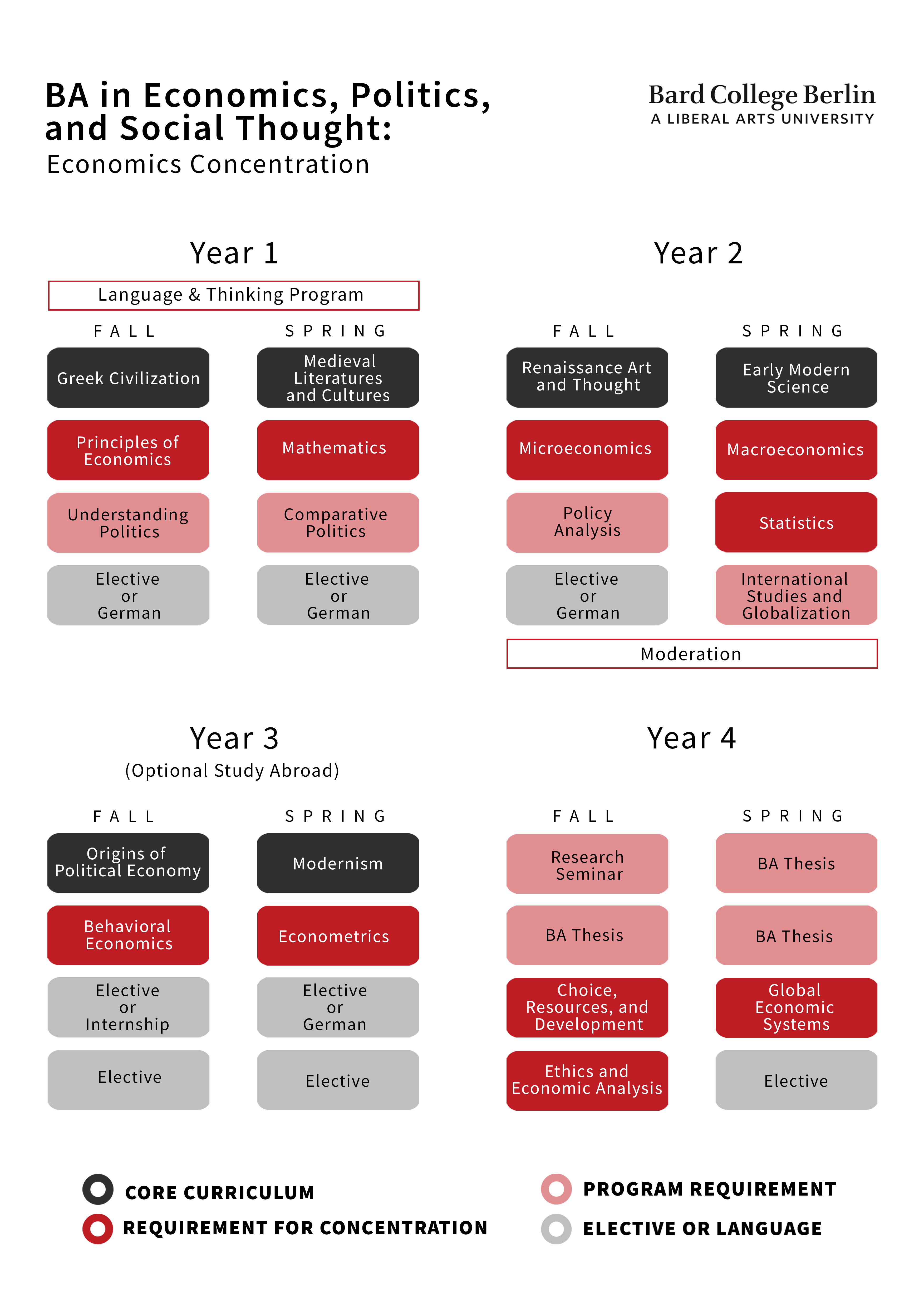 Curriculum Overview