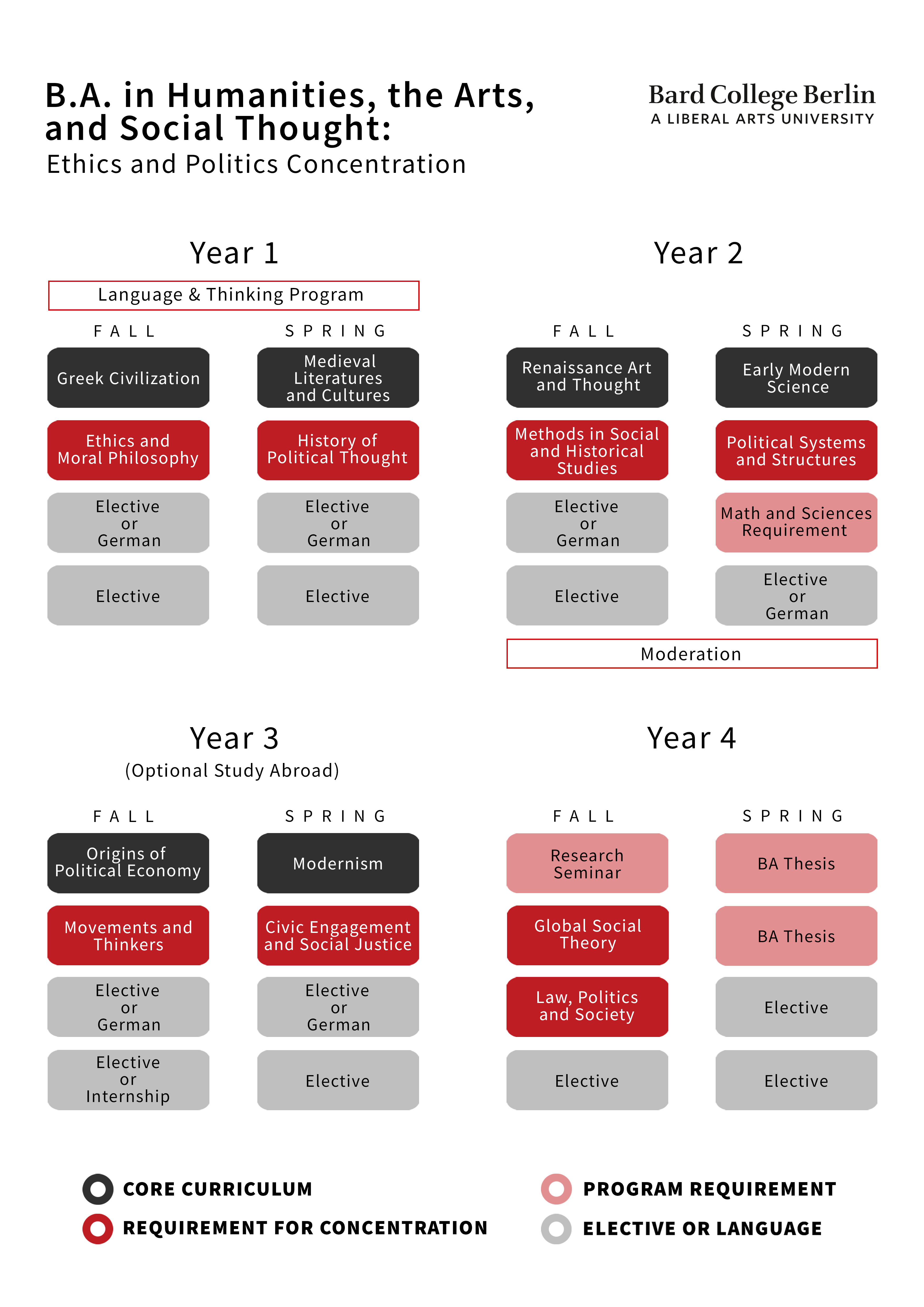 Curriculum Overview