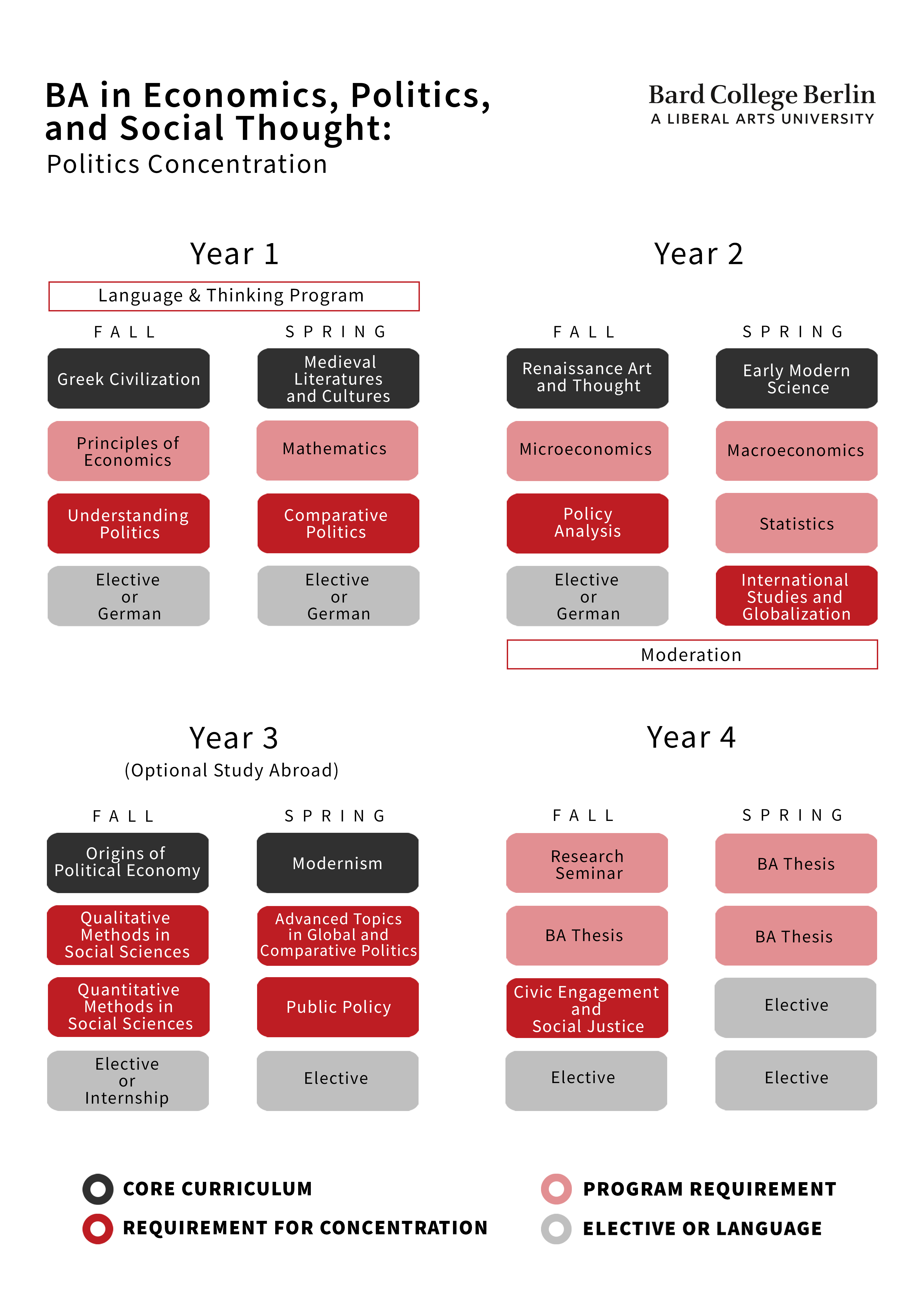 Curriculum Overview